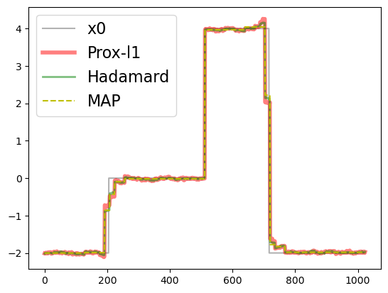 ../_images/vignettes_1_wavelets-1d-langevin_11_0.png