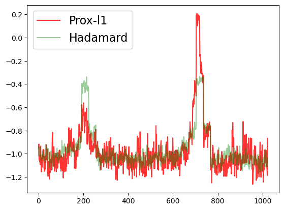 ../_images/vignettes_1_wavelets-1d-langevin_13_0.png