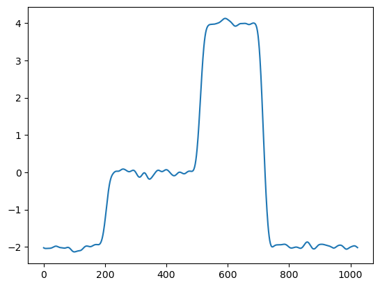 ../_images/vignettes_1_wavelets-1d-langevin_3_0.png