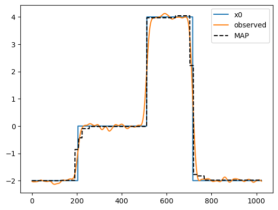 ../_images/vignettes_1_wavelets-1d-langevin_7_0.png